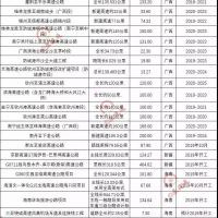 超20000億基建浪潮,砂石行業又進入一輪狂熱期!